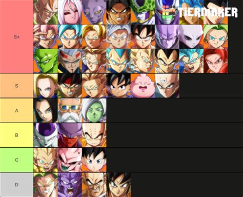 fighterz tier list 2024